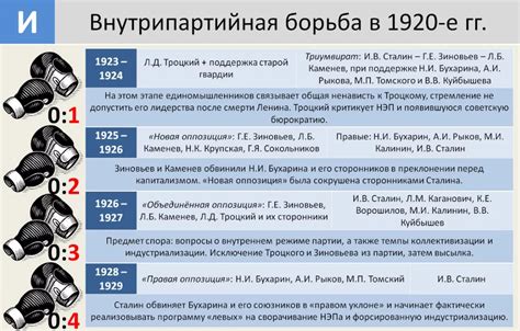 Результаты ошеломляющих схваток и финал войны за власть