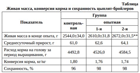 Результаты применения альтернативного хранения металла