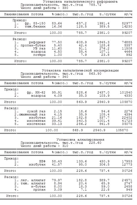 Результаты расчета и выводы