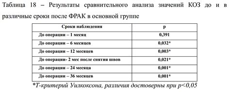 Результаты сравнительного анализа коэффициента жесткости