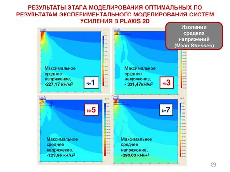 Результаты усиления