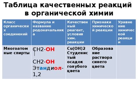 Результаты P2O5 реакции с металлом: образование соединений