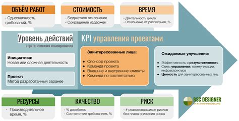 Результат и проверка эффективности