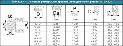 Резьба G 1/2