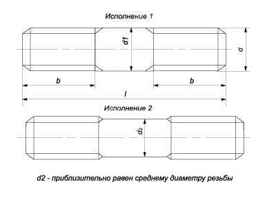 Резьбовое соединение - надежность и простота