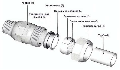 Резьбовые соединения: как выбрать правильную резьбу