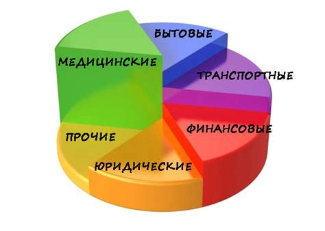 Рейтинг данной услуги: самые популярные объявления