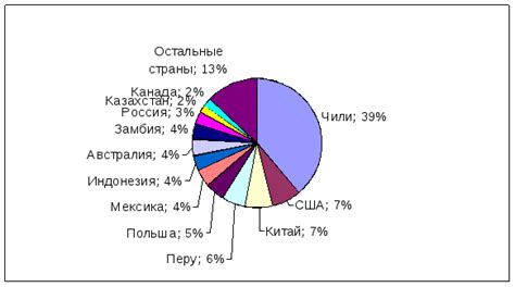 Рейтинг стран-лидеров в выпуске металлов