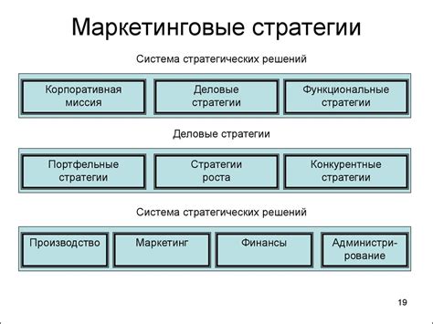 Рекламные акции и маркетинговые стратегии