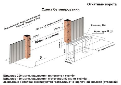 Рекомендации для правильного подбора и монтажа фундамента для откатных ворот без швеллера