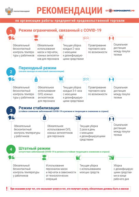 Рекомендации для предприятий