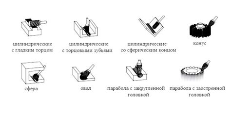 Рекомендации использования конусной шарошки