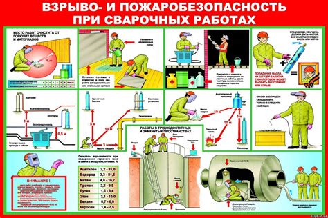 Рекомендации по безопасности при сварке накладок на арматуру