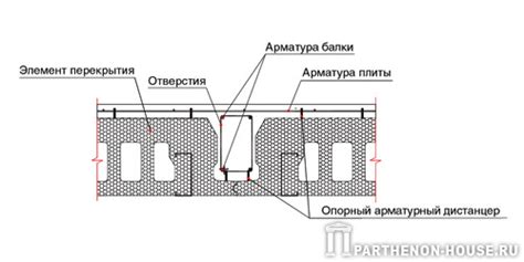 Рекомендации по безопасности при установке арматуры для межэтажных перекрытий