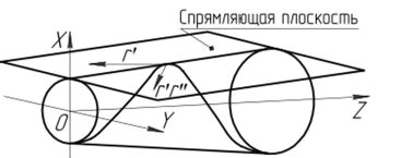 Рекомендации по выбору диаметра