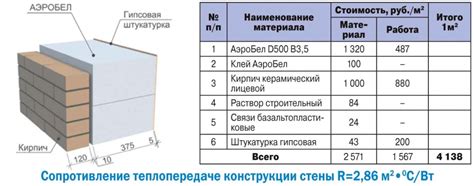 Рекомендации по выбору диаметра арматуры для газобетонных стен