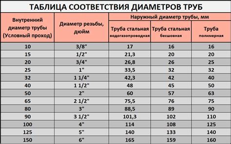 Рекомендации по выбору диаметра труб