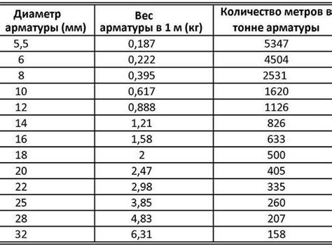 Рекомендации по выбору и покупке конуса для арматуры 22мм