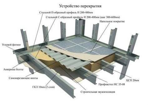 Рекомендации по выбору и установке огнестойкого профлиста