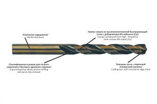 Рекомендации по выбору кобальтовых сверел