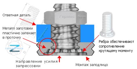 Рекомендации по выбору крепежа для листового металла