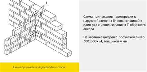 Рекомендации по выбору материала для кладки газобетона