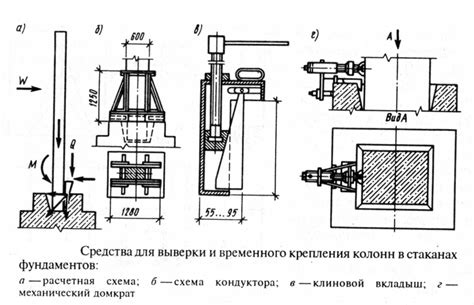 Рекомендации по выбору между колонной головкой и арматурой