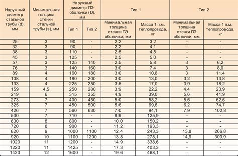 Рекомендации по выбору металлических труб диаметром 100 мм: