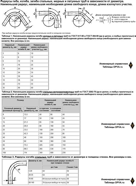 Рекомендации по выбору минимального радиуса гибки арматуры