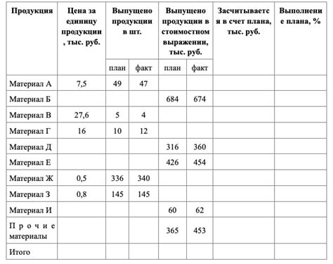 Рекомендации по выбору насадок для конкретных материалов и задач