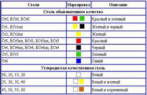 Рекомендации по выбору оборудования для конкретных цветных металлов