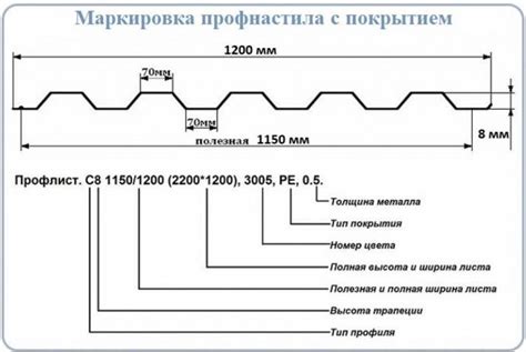 Рекомендации по выбору оптимальной толщины металла для забора