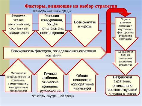 Рекомендации по выбору оптимальных размеров