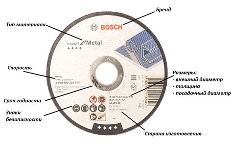 Рекомендации по выбору отрезных дисков BOSCH