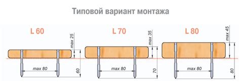 Рекомендации по выбору потайного самореза