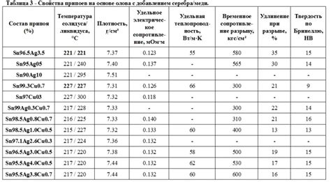 Рекомендации по выбору припоя для сварки нержавеющей стали 304 с учетом механических свойств