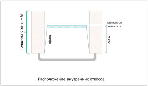 Рекомендации по выбору расстояния