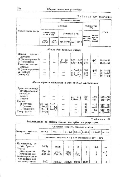 Рекомендации по выбору смазки для металла при умеренных температурах