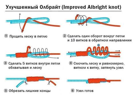 Рекомендации по вязке