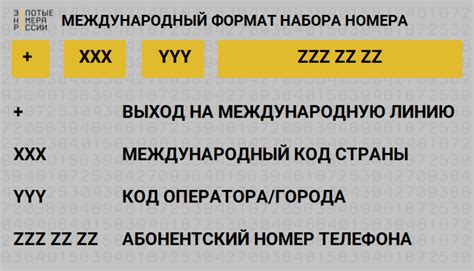 Рекомендации по заполнению формы номера телефона в международном формате