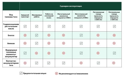 Рекомендации по использованию альтернативных материалов