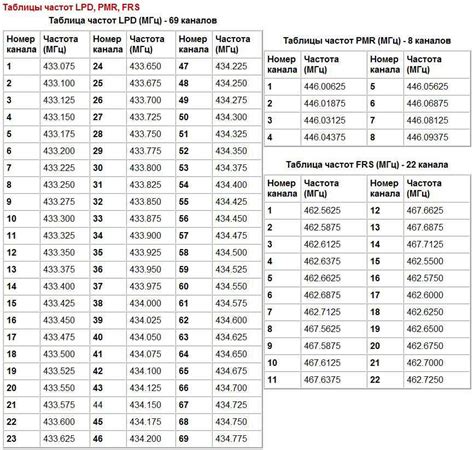 Рекомендации по использованию и обновлению таблицы ГОСТов