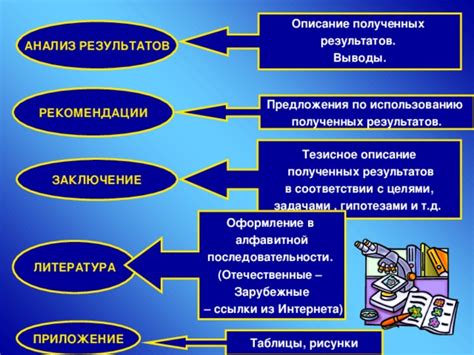 Рекомендации по использованию полученных результатов