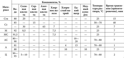 Рекомендации по использованию прибора для травления по металлу