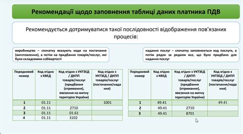 Рекомендации по использованию таблицы гнутости