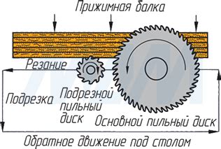 Рекомендации по настройке пилы для получения идеального результата