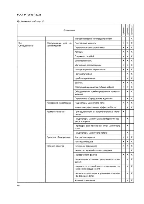 Рекомендации по неразрушающему контролю металла