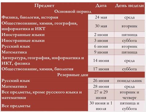 Рекомендации по оптимальному времени ожидания