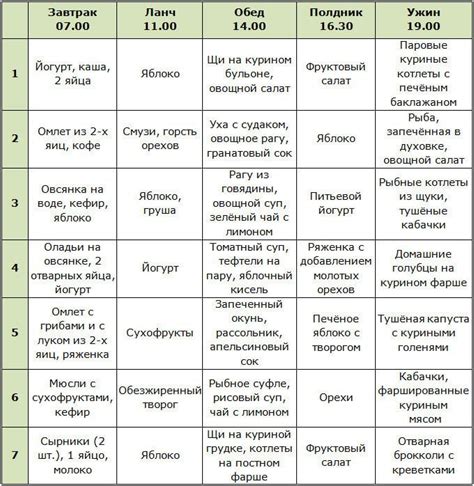 Рекомендации по питанию и режиму работы во время восстановления