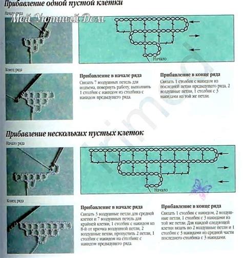 Рекомендации по правильной технике вязки